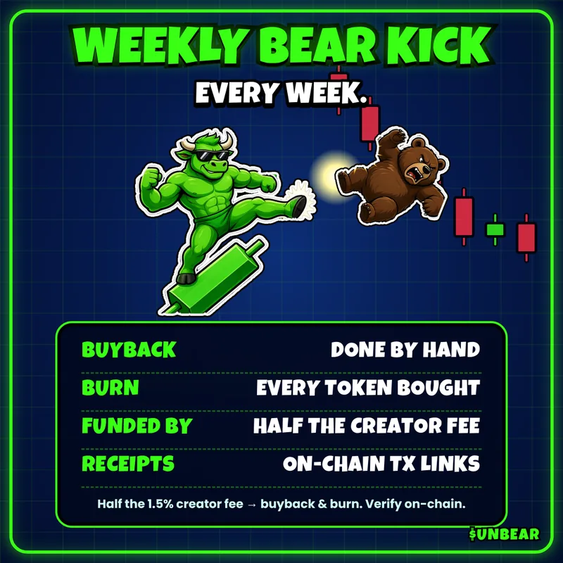 Meme: weekly bear kick. Manual buyback and burn every week, funded by half the creator fee, receipts on-chain